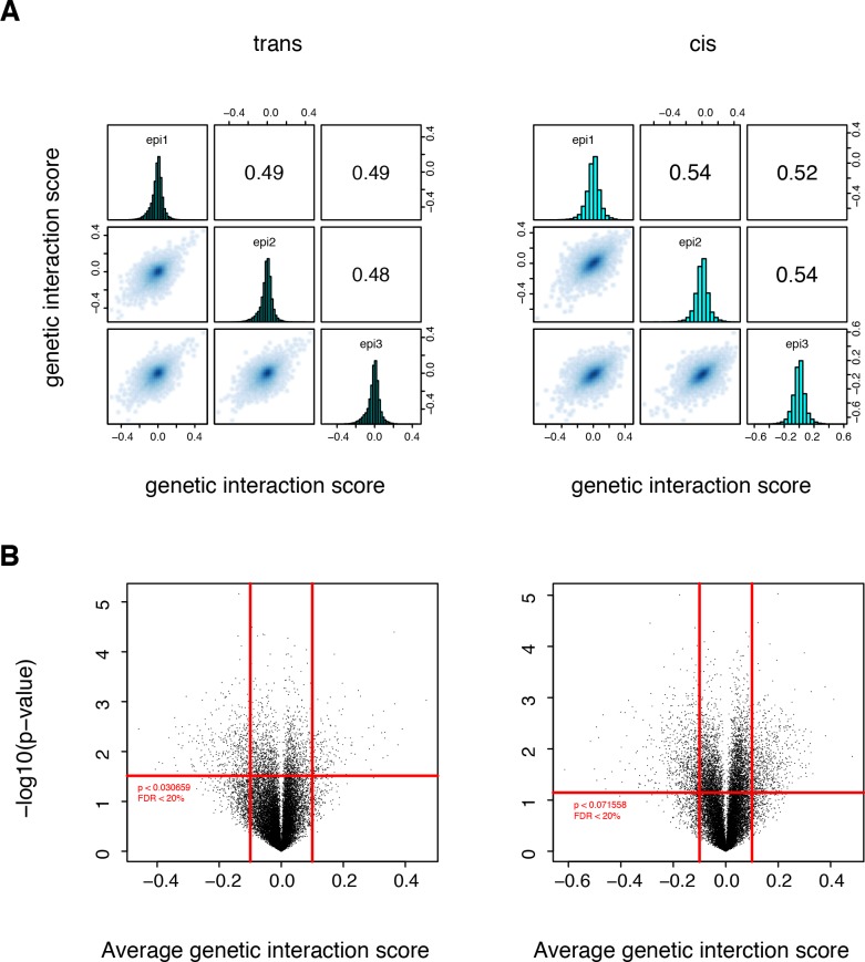 Figure 5—figure supplement 4.