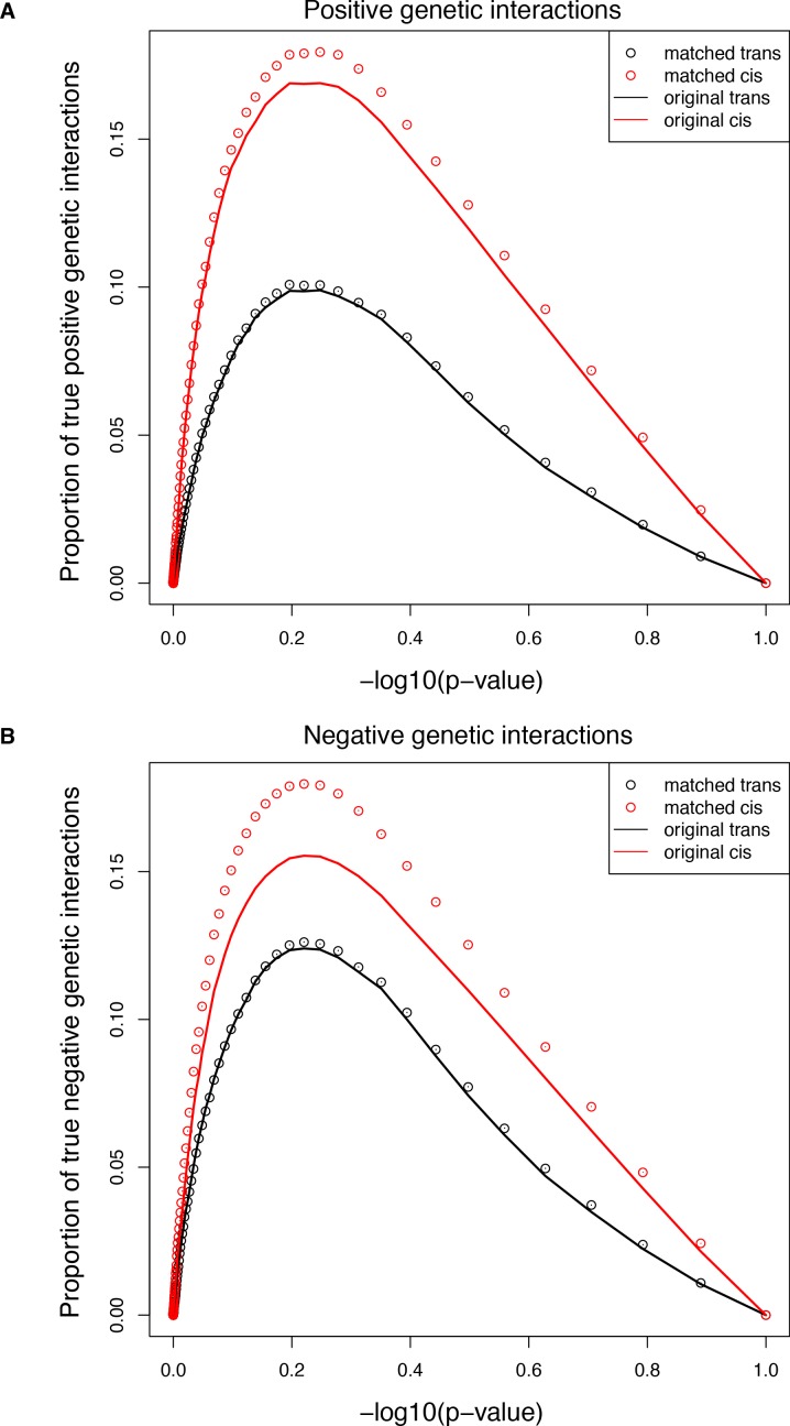 Figure 5—figure supplement 9.