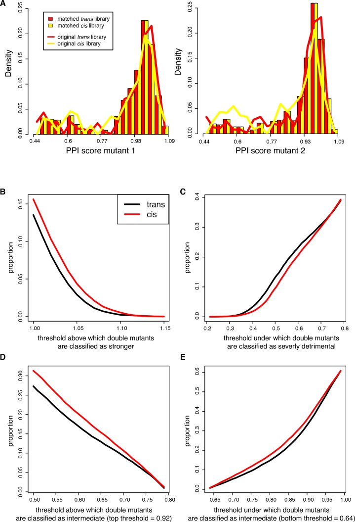 Figure 5—figure supplement 2.