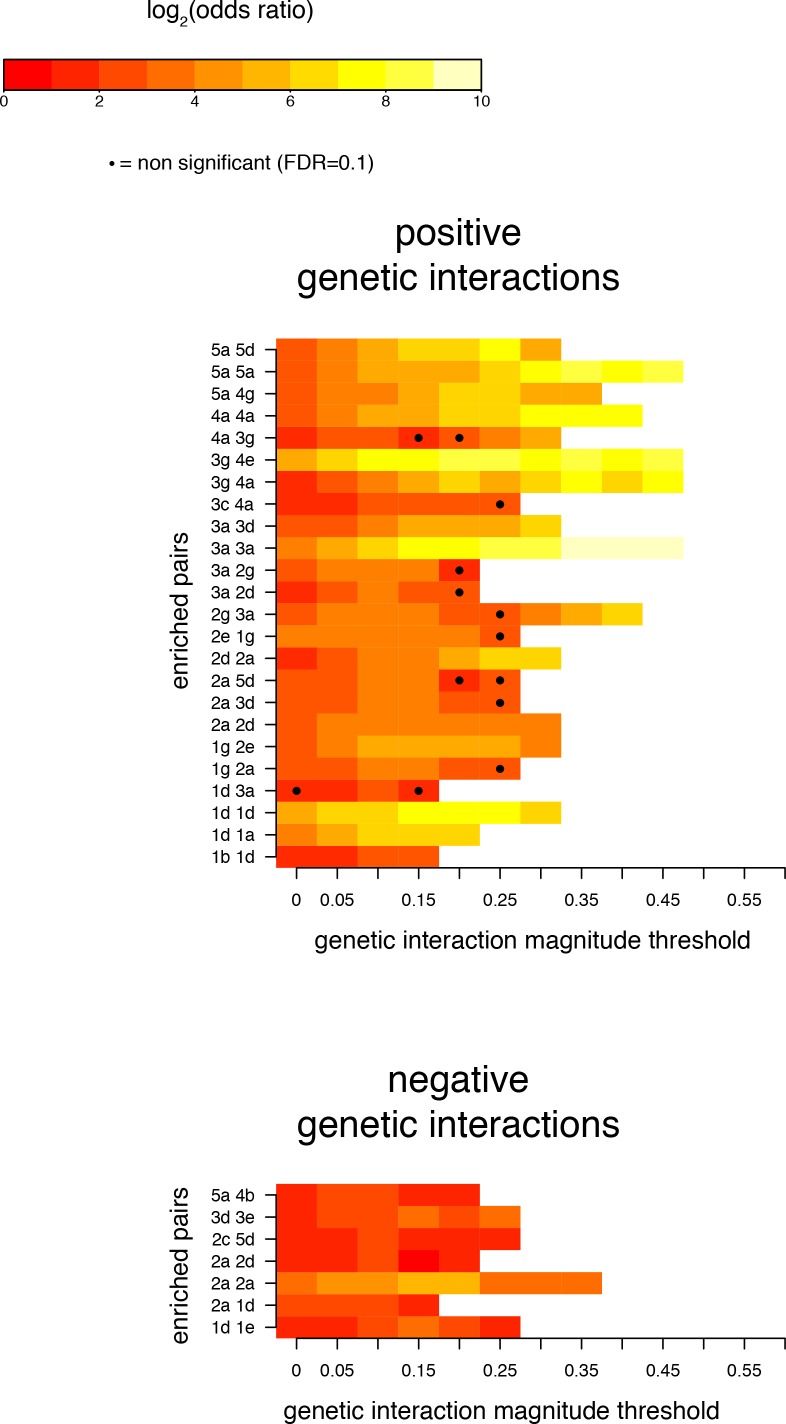 Figure 4—figure supplement 2.