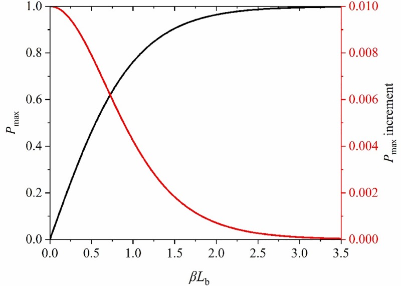 Fig 13