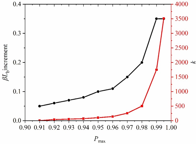 Fig 14