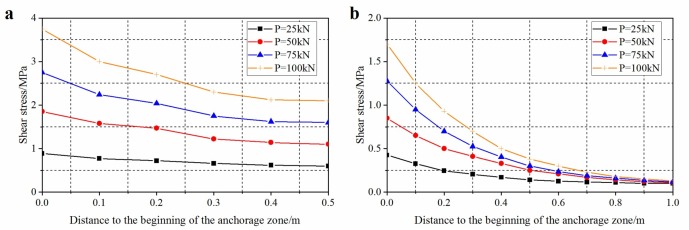 Fig 12