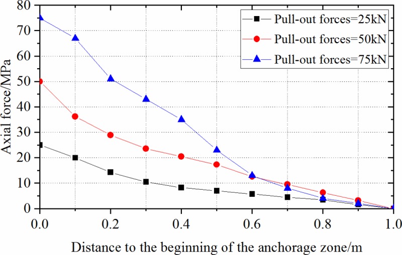 Fig 11