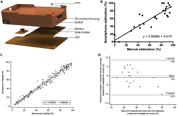 Figure 4