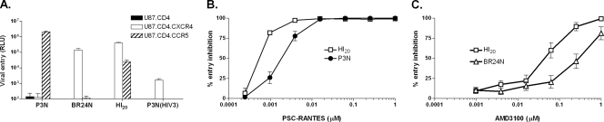 FIG. 4.