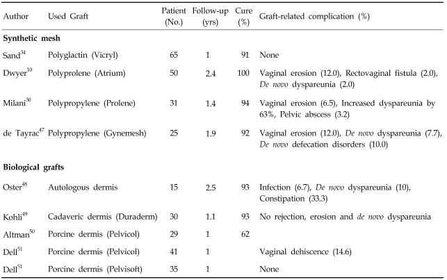 graphic file with name ymj-48-147-i004.jpg