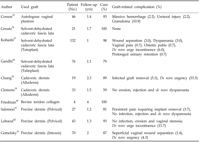 graphic file with name ymj-48-147-i003.jpg