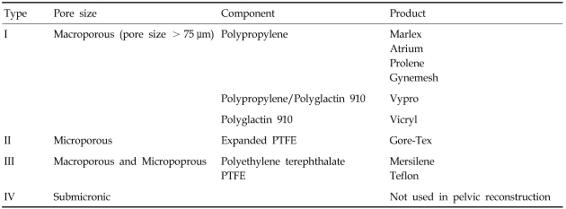 graphic file with name ymj-48-147-i001.jpg