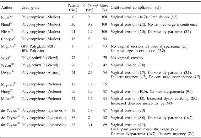 graphic file with name ymj-48-147-i002.jpg