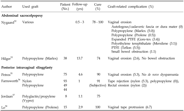 graphic file with name ymj-48-147-i005.jpg