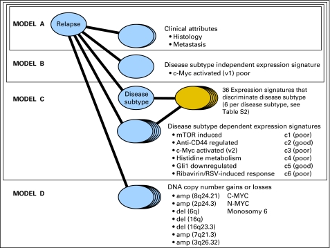 Fig 1.