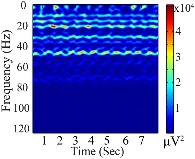 Figure 4