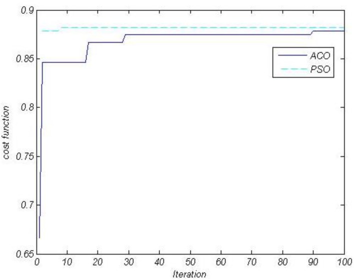 Fig. 6: