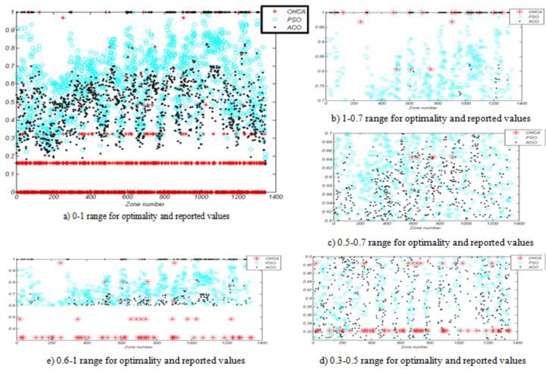 Fig. 8: