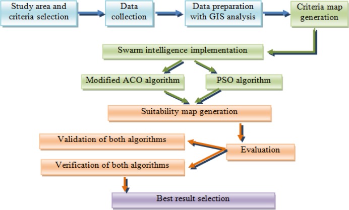 Fig. 1: