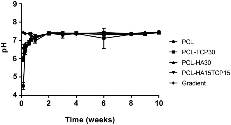 FIG. 8.