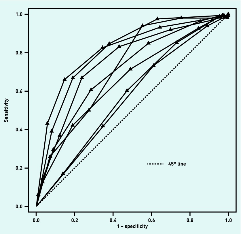 Figure 3.