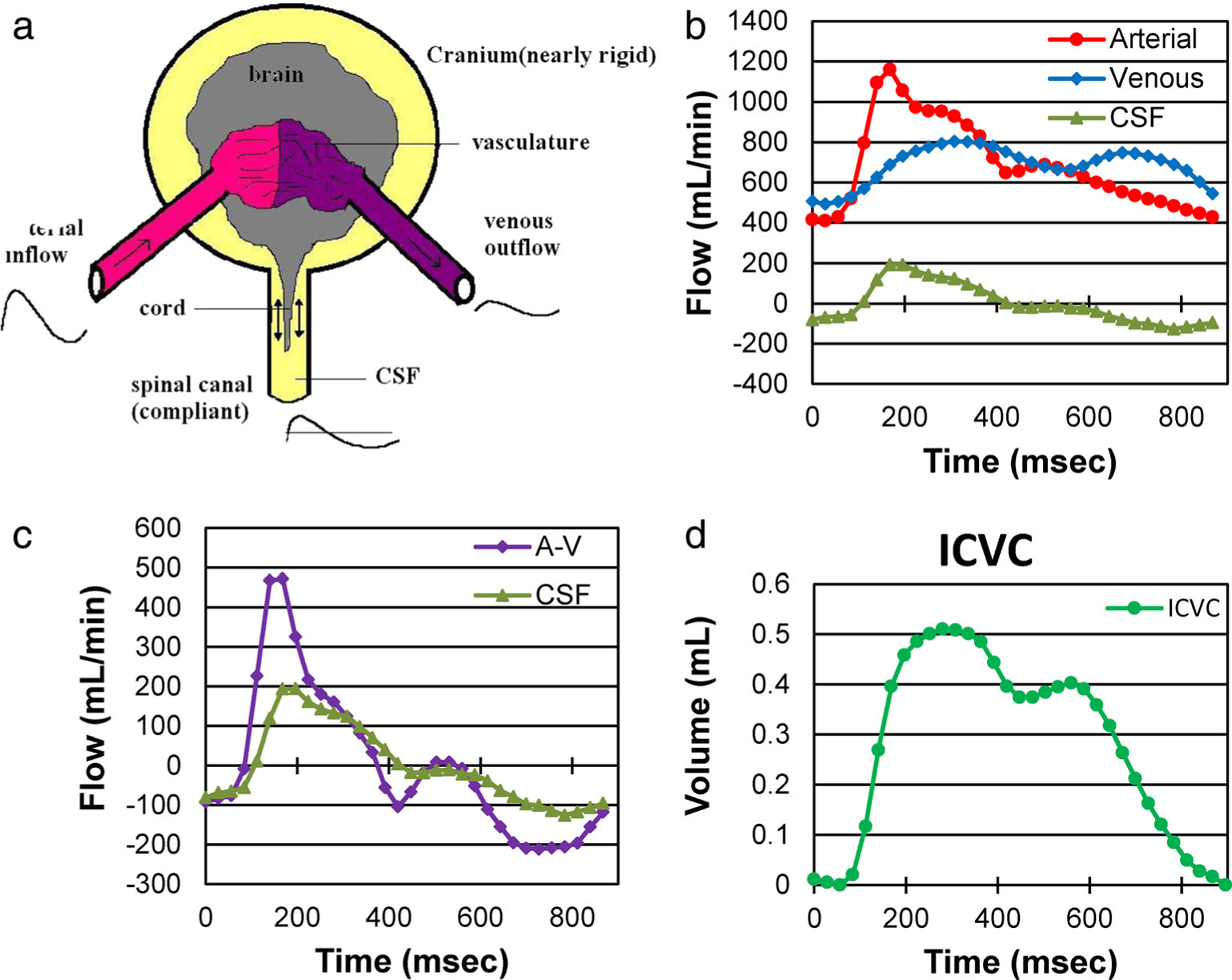 FIGURE 5: