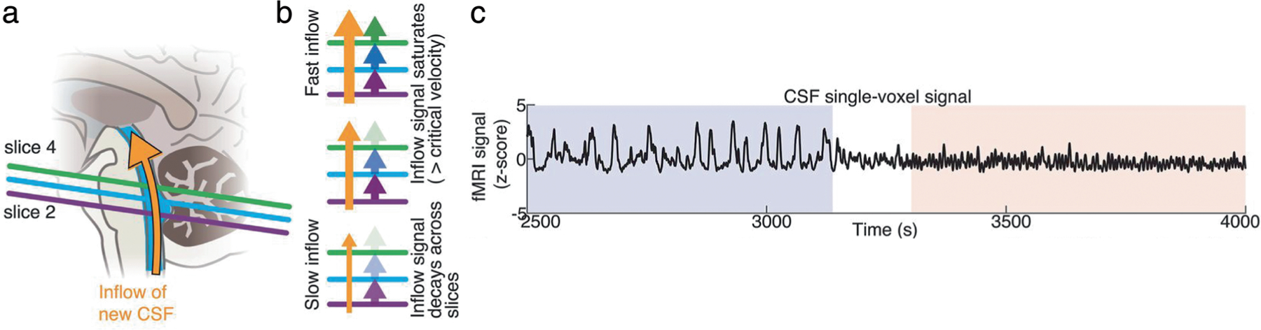 FIGURE 7: