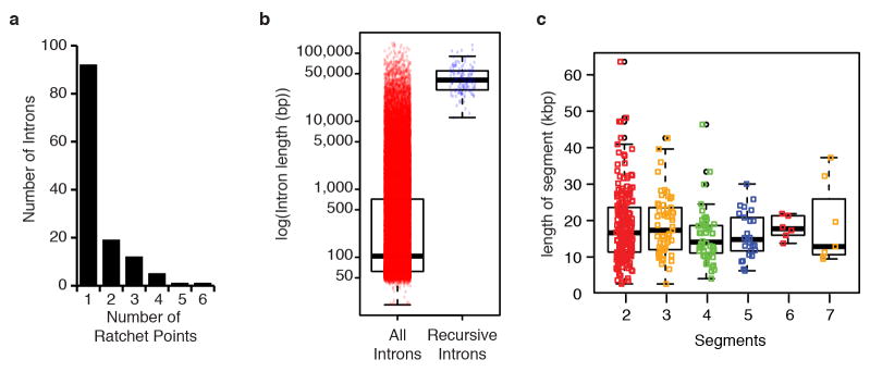 Extended Data Figure 2