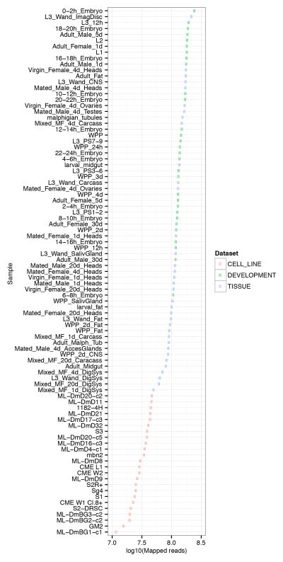 Extended Data Figure 4