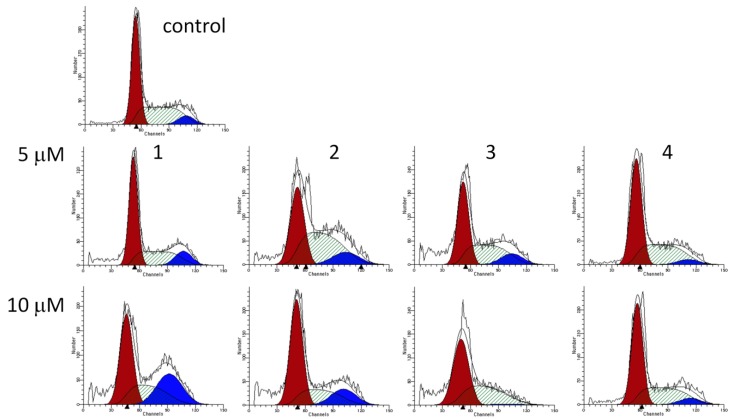 Figure 5