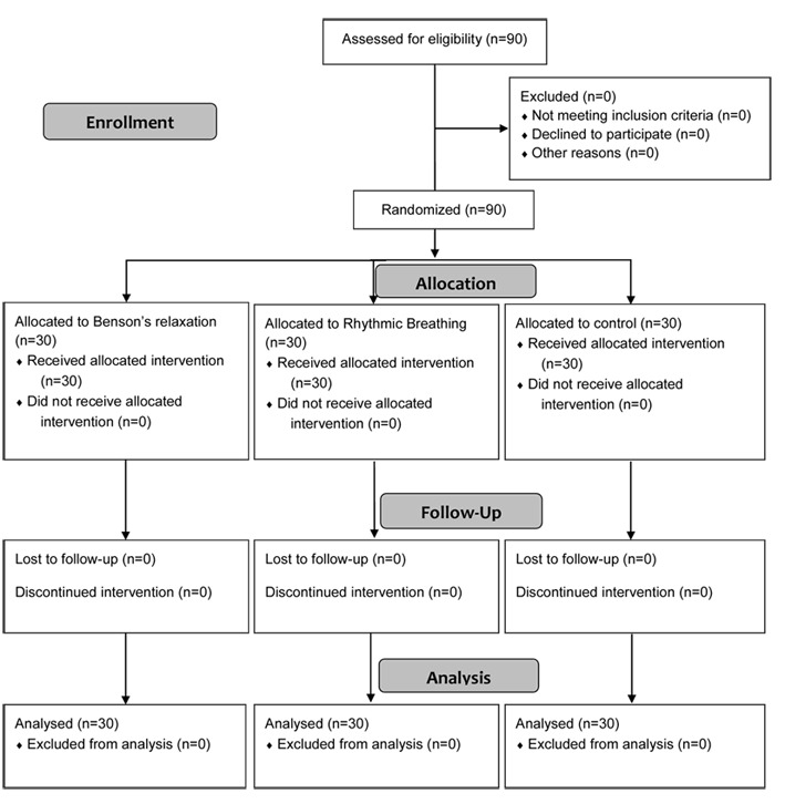 Figure1