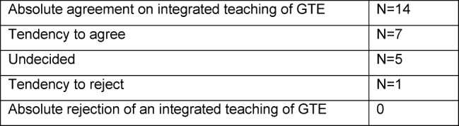 Table 1