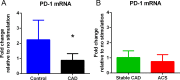 Fig 12
