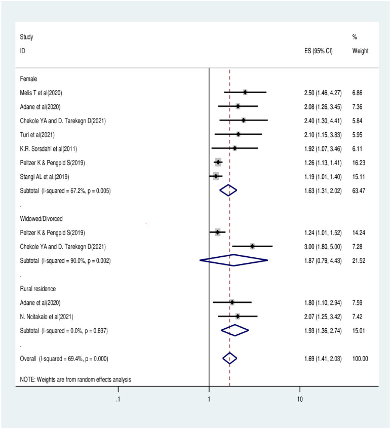 Fig 6