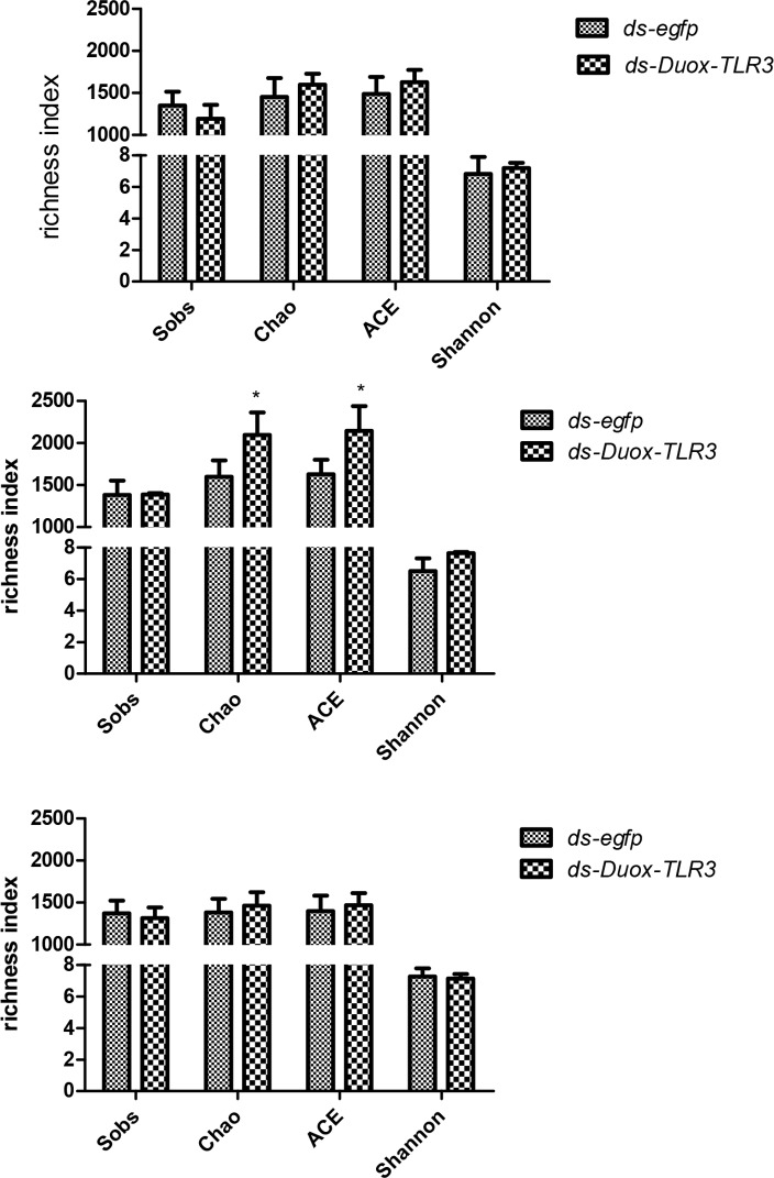 Fig 10