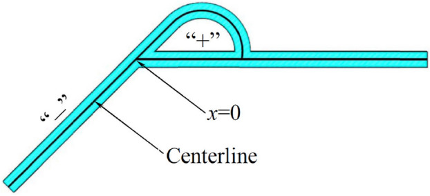 Figure 8
