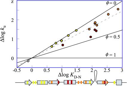 Fig. 3.