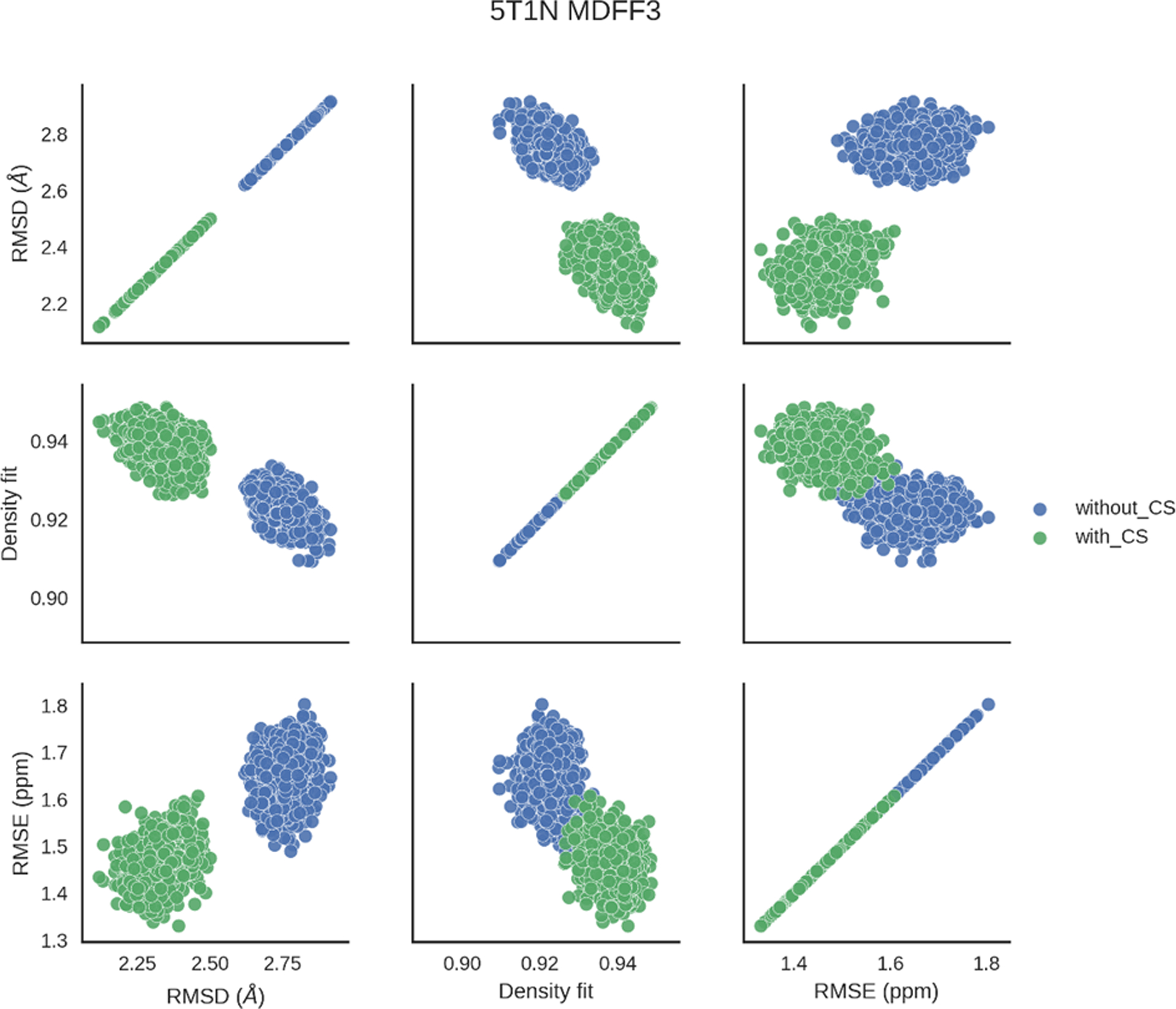 Figure 7: