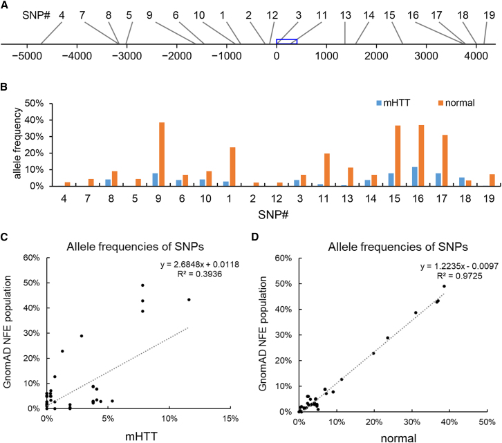 Figure 4