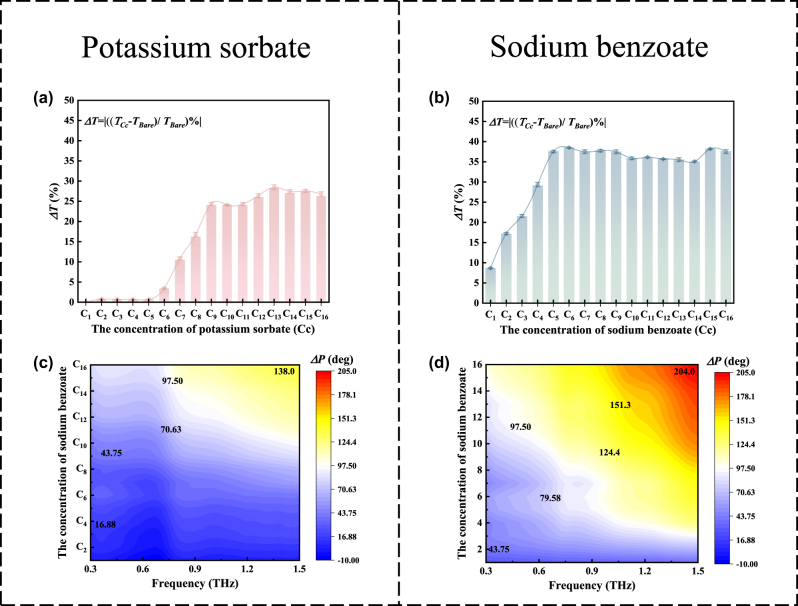 Figure 5: