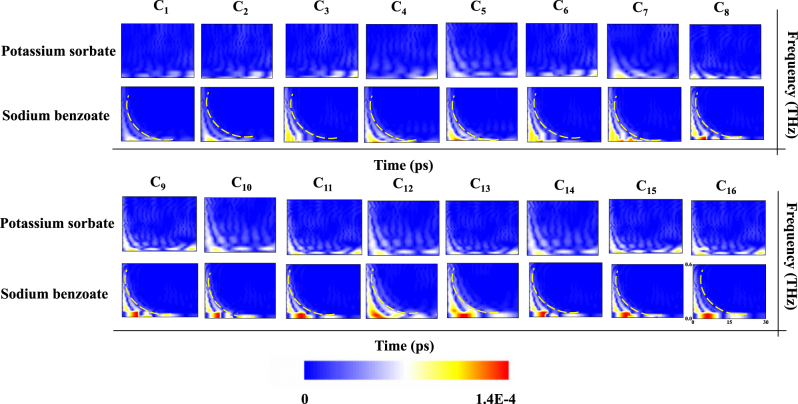 Figure 4: