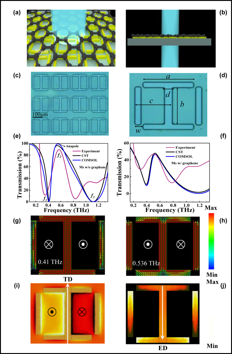 Figure 1: