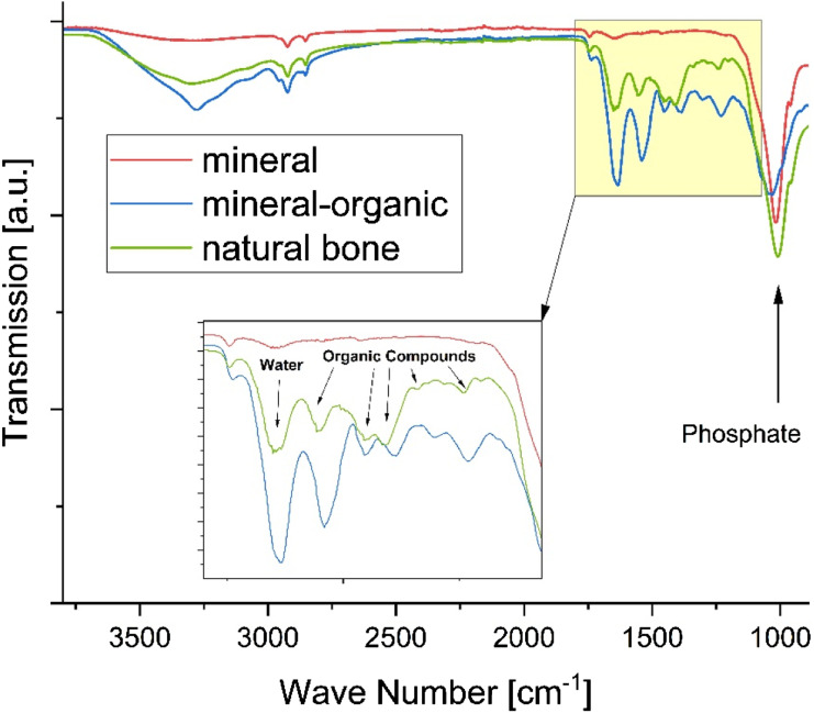 Figure 3.
