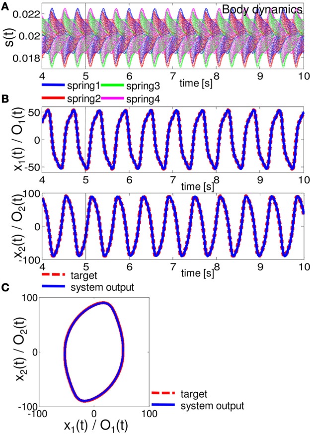 Figure 7