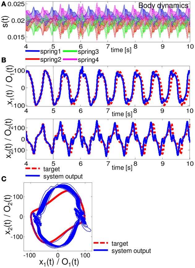 Figure 6