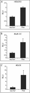 FIG. 4.