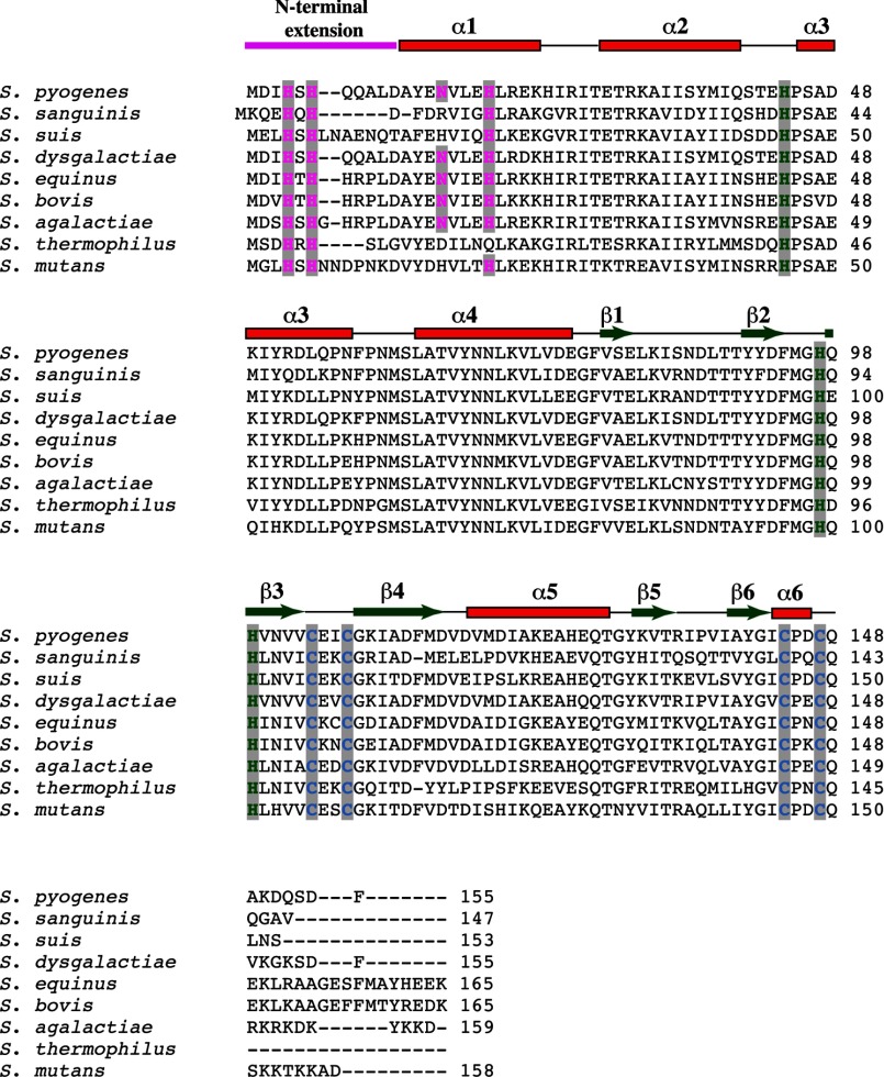 FIGURE 10.