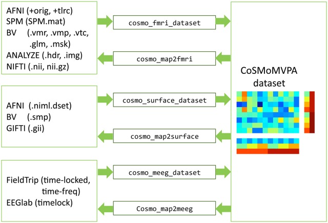 Figure 10