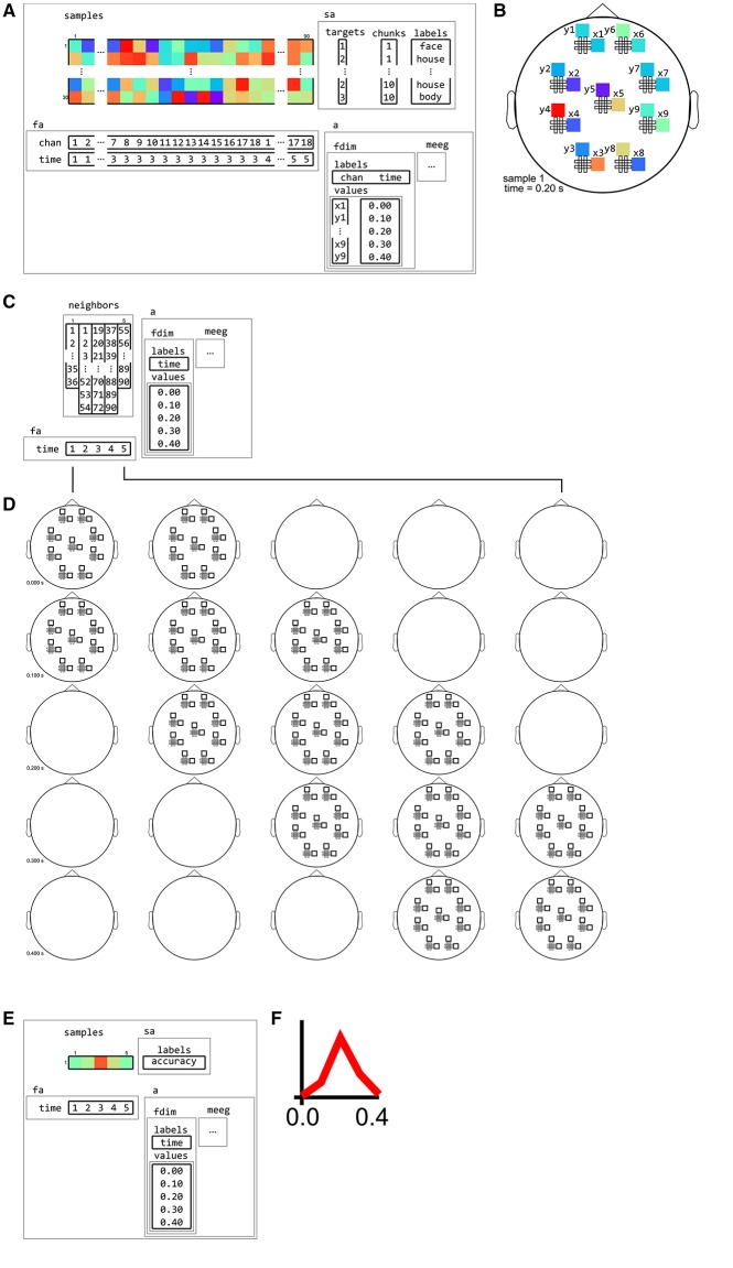 Figure 12