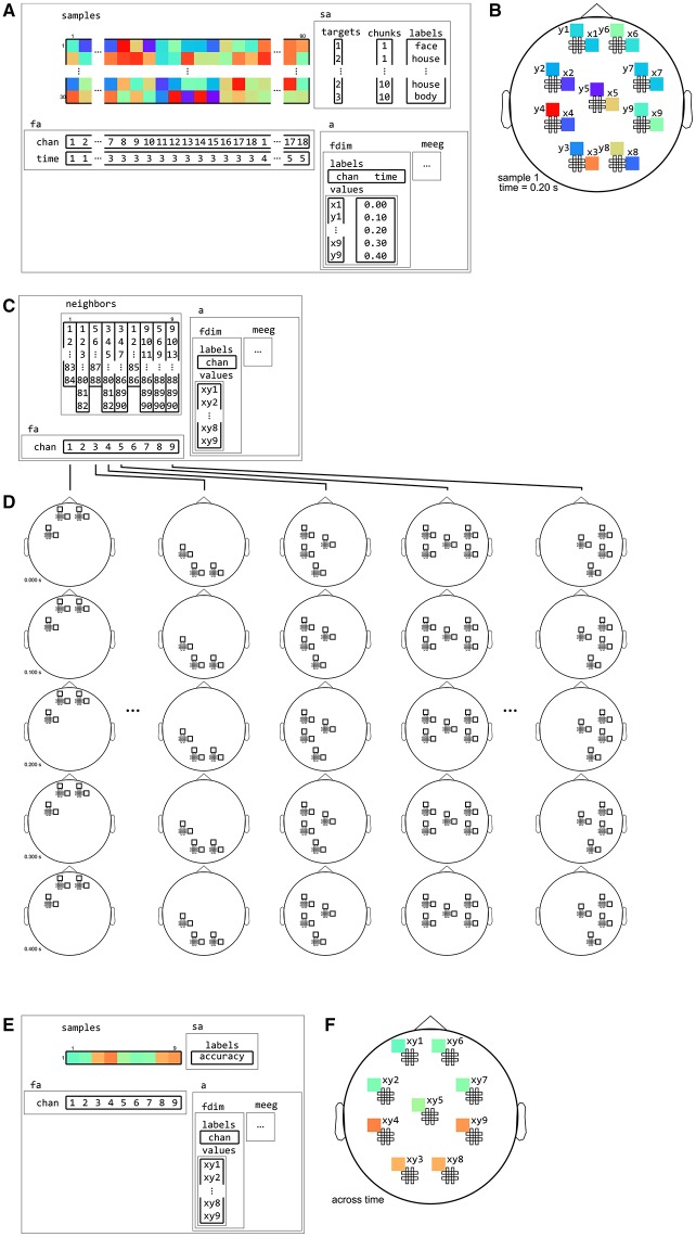 Figure 13