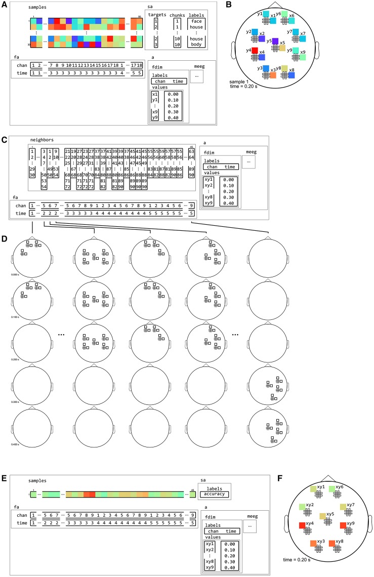 Figure 14