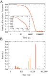 Figure 5—figure supplement 1.