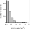 Figure 4—figure supplement 7.